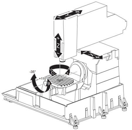 5 eksen cnc freze